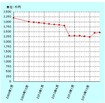 201012gurafu.jpg