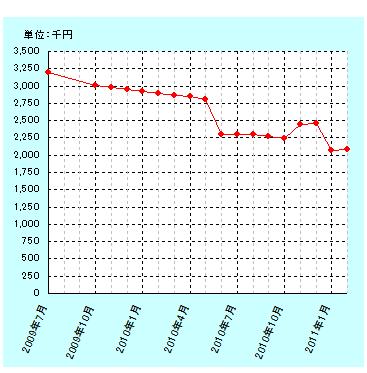 201102gurafu.jpg
