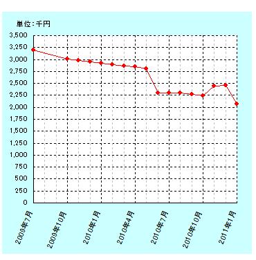 201001gurafu.jpg