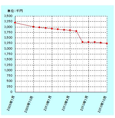 201010グラフ.jpg