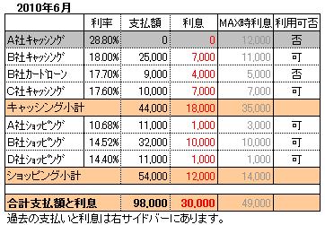 返済201006.jpg